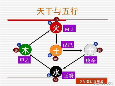 九運 丁火|九運知天命 ｜ EP7 PT2｜ 庚金 癸水 丙火 丁火 四個天干邊個看更 